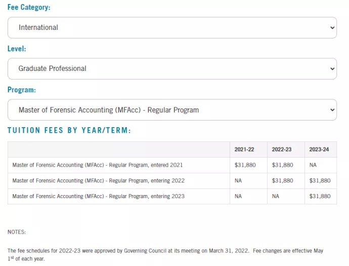 International fees